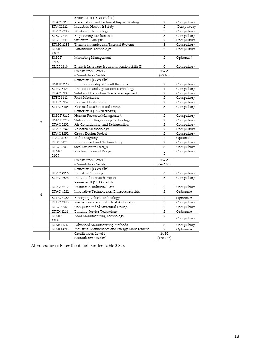 Faculty of Technology – Wayamba University of Sri Lanka